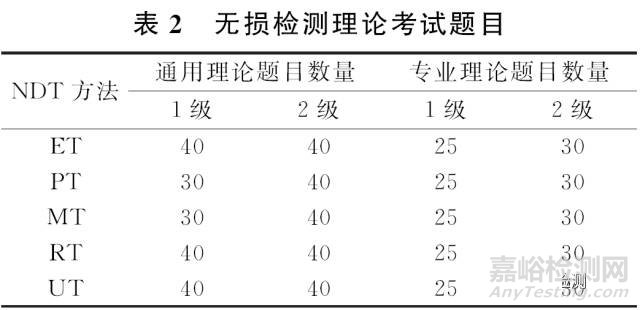 欧盟承压设备指令的无损检测要求