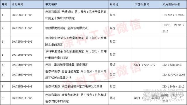 涂料行业国家标准和行业标准信息汇总 