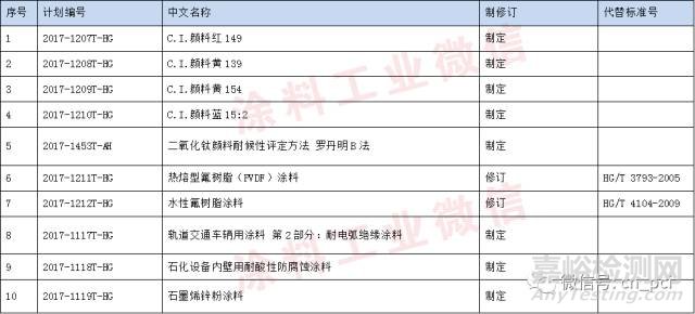 涂料行业国家标准和行业标准信息汇总 