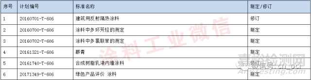 涂料行业国家标准和行业标准信息汇总 