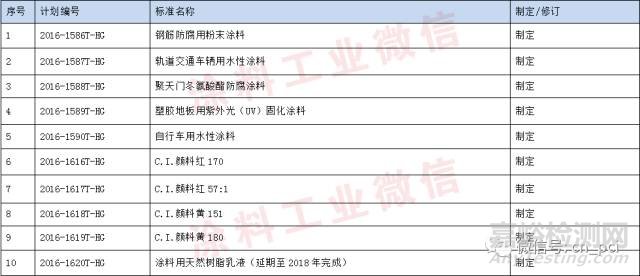 涂料行业国家标准和行业标准信息汇总 