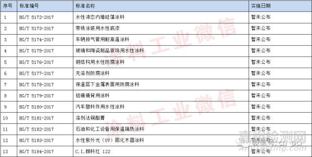 涂料行业国家标准和行业标准信息汇总 