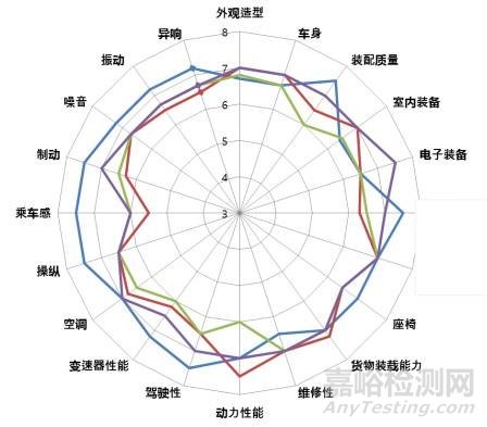 汽车产品开发项目质量管理如何管？