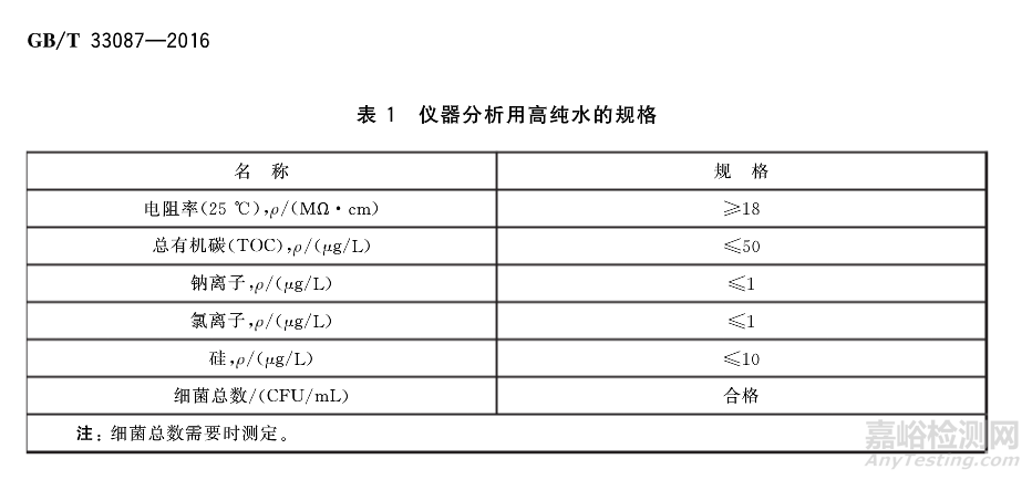 水的纯度及水的纯化技术