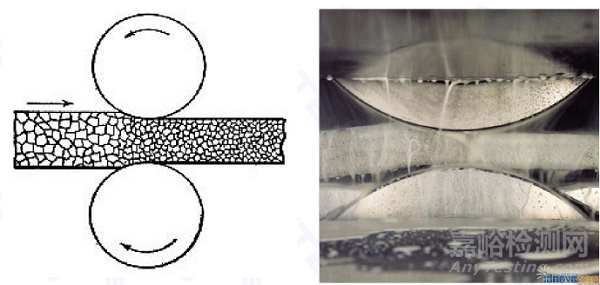 一文看懂轧制工艺
