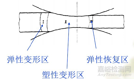 一文看懂轧制工艺