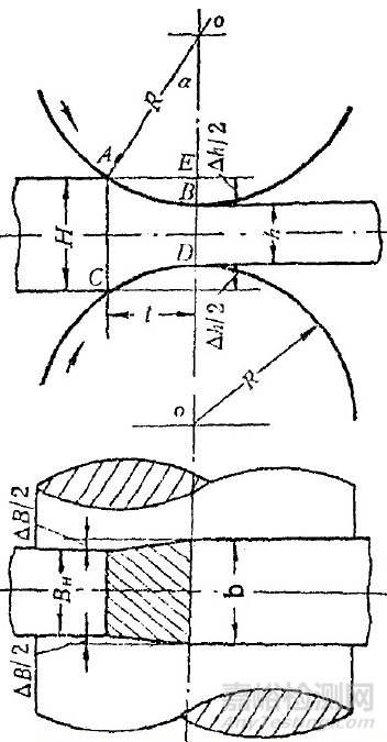 一文看懂轧制工艺