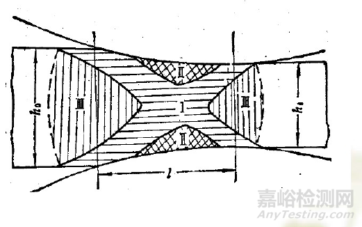 一文看懂轧制工艺