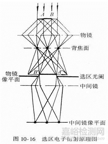 TEM衍射斑点如何分析？