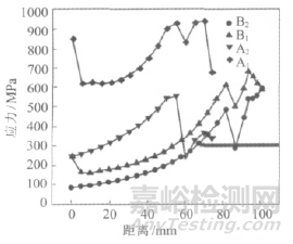 焊接残余应力的控制和消除