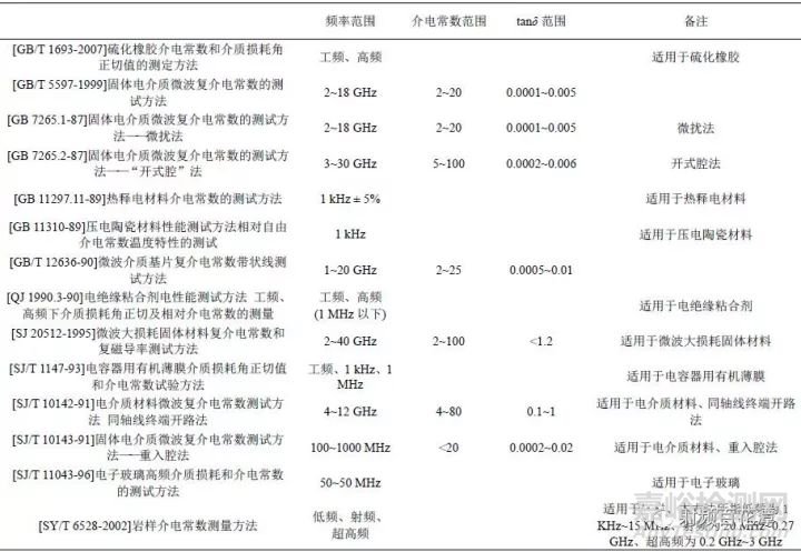 介电常数测量方法综述