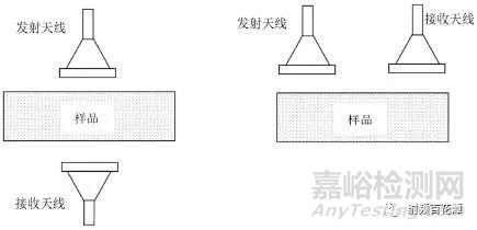 介电常数测量方法综述