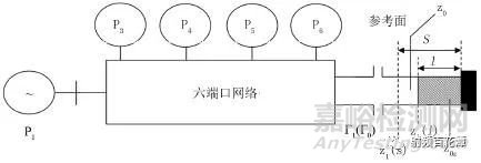 介电常数测量方法综述