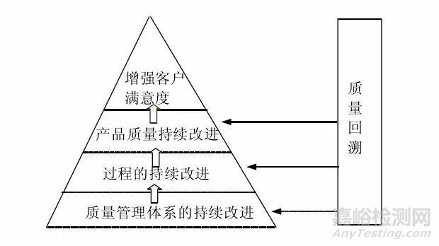 华为 的质量管理之 FRACAS