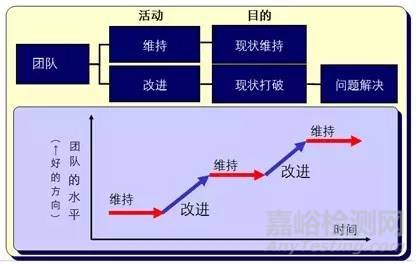 华为 的质量管理之 FRACAS