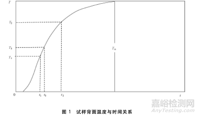 硬质合金热扩散率的测定方法