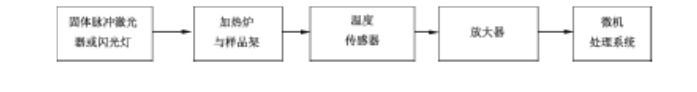 硬质合金热扩散率的测定方法