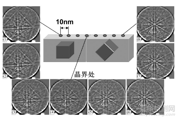 EBSD空间分辨率可以表征多小尺寸的晶粒(相)？