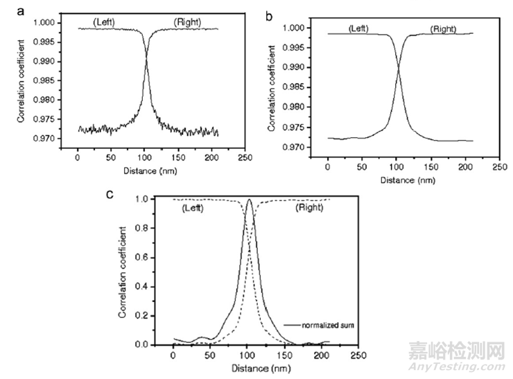 EBSD空间分辨率可以表征多小尺寸的晶粒(相)？