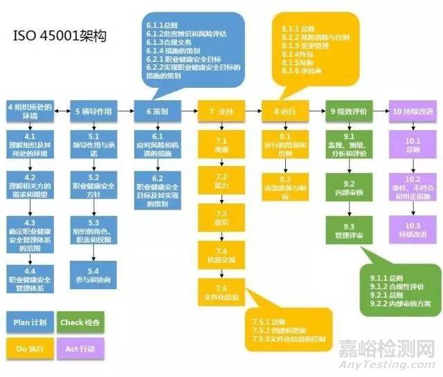 一文读懂全新标准ISO 45001职业健康安全管理体系 