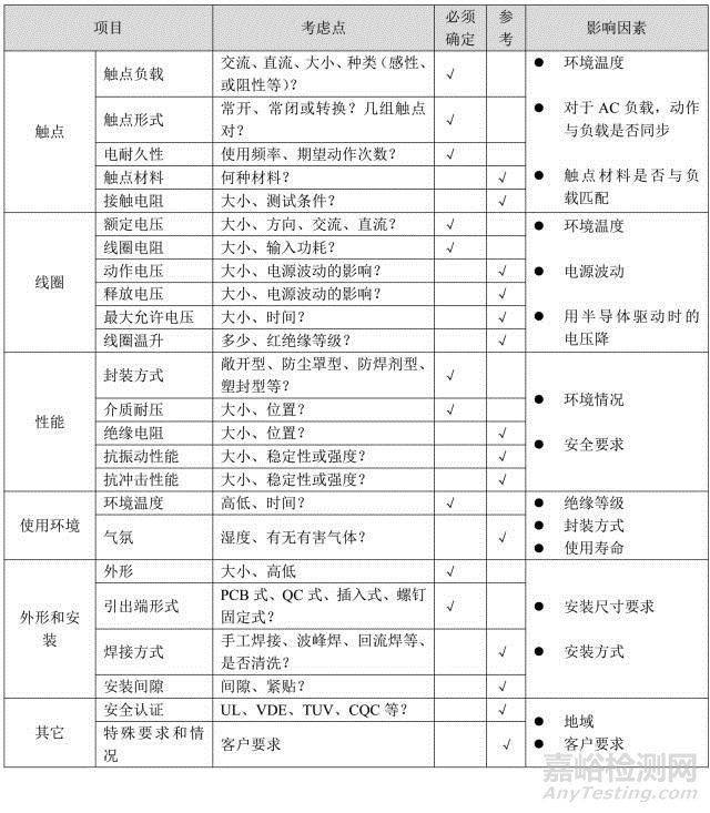 继电器检测及其失效分析