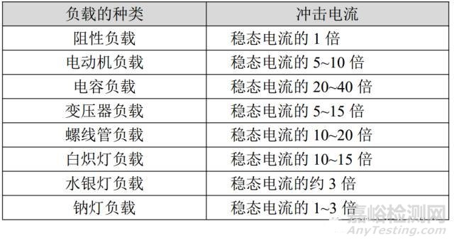 继电器结果及其性能参数介绍