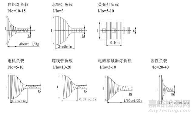 继电器结构及其性能参数介绍