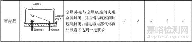 继电器结构及其性能参数介绍