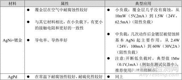 继电器结构及其性能参数介绍