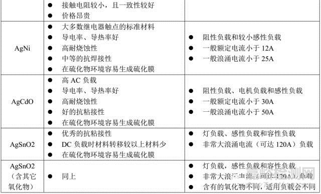 继电器结构及其性能参数介绍