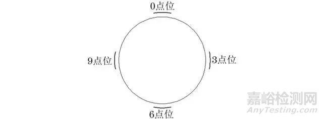 全自动超声检测（AUT）的工艺评定