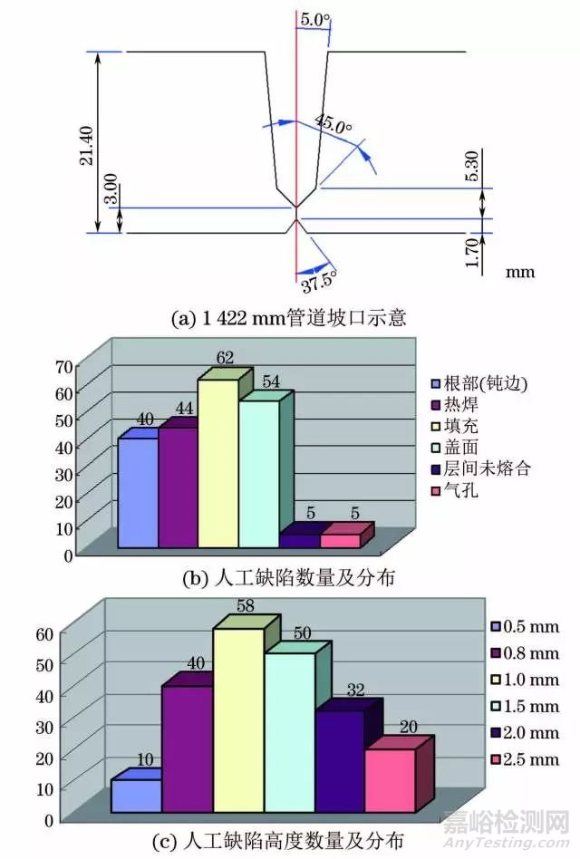 全自动超声检测（AUT）的工艺评定