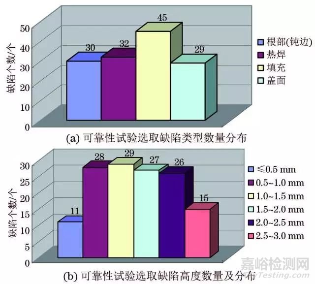 全自动超声检测（AUT）的工艺评定