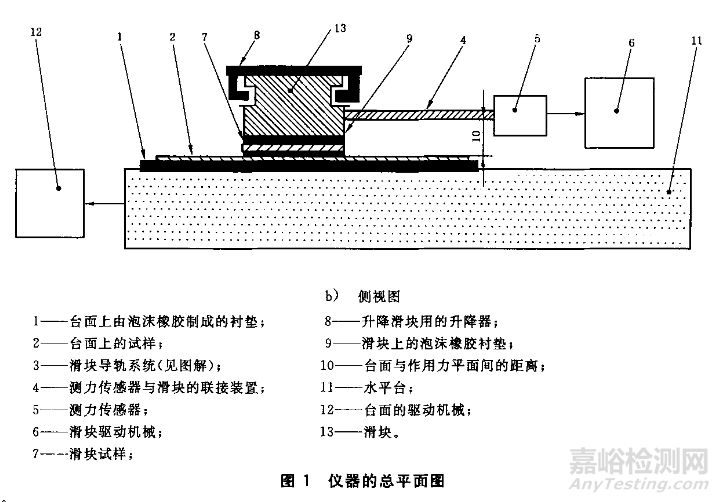 摩擦系数的测定及其检测标准汇总