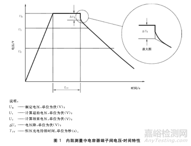 超级电容器性能测试及其检测标准