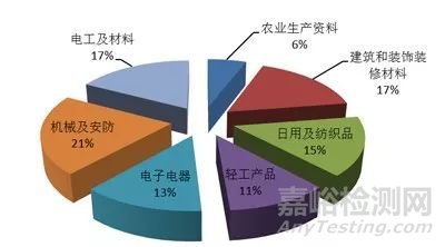 国抽结果出炉！这些企业产品不合格（附名单）