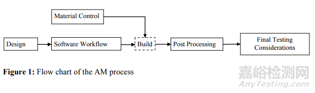 FDA发表3D打印医疗设备指导声明