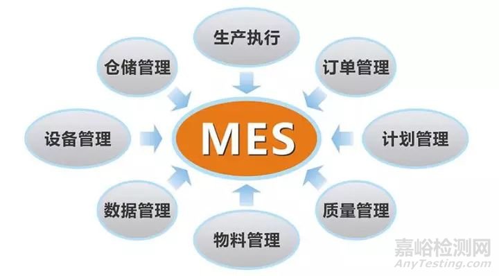 MES系统的九大功能详解！