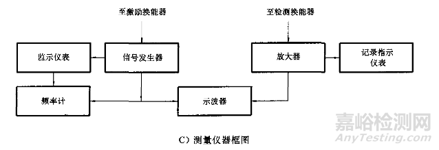 橡胶、阻尼浆的复合损耗因数测定