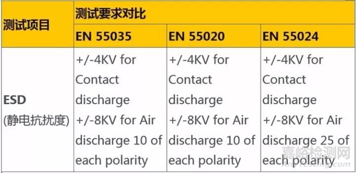 欧盟RED/EMCD指令多媒体类设备新标准EN55035正式起航