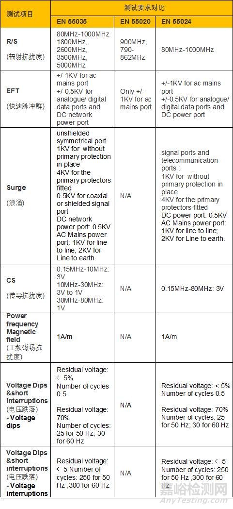 欧盟RED/EMCD指令多媒体类设备新标准EN55035正式起航