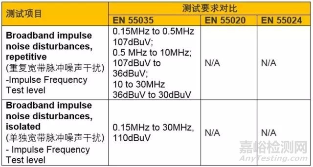 欧盟RED/EMCD指令多媒体类设备新标准EN55035正式起航