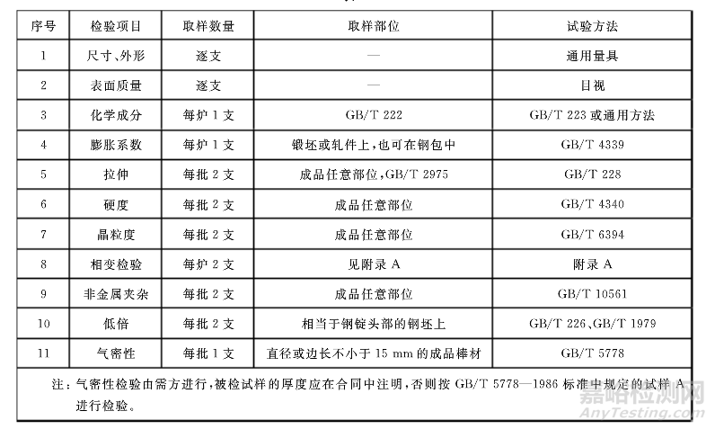 膨胀合金气密性试验方法及检测标准