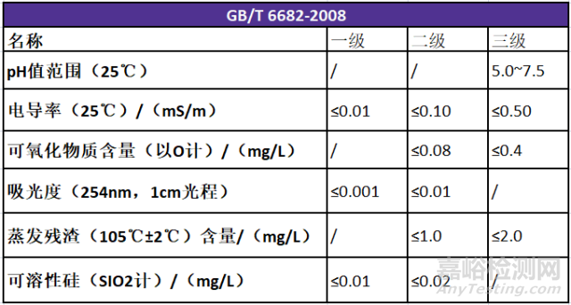 GB/T6682实验室用水国家标准