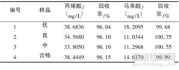 聚羧酸减水剂中小分子单体残留量检测方法