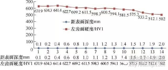 齿轮磨削裂纹失效分析