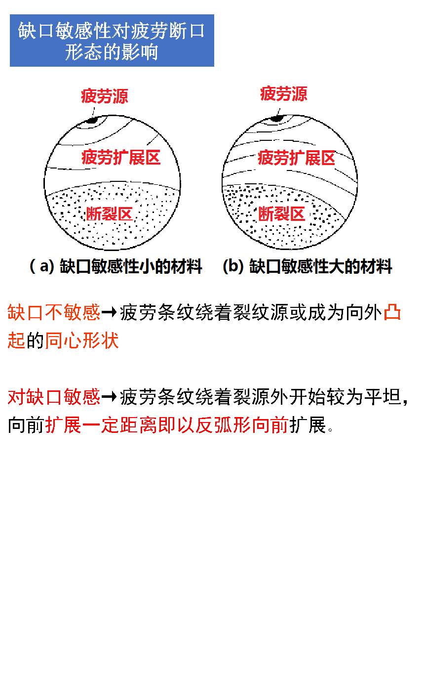 一组图看懂材料裂纹与断口分析