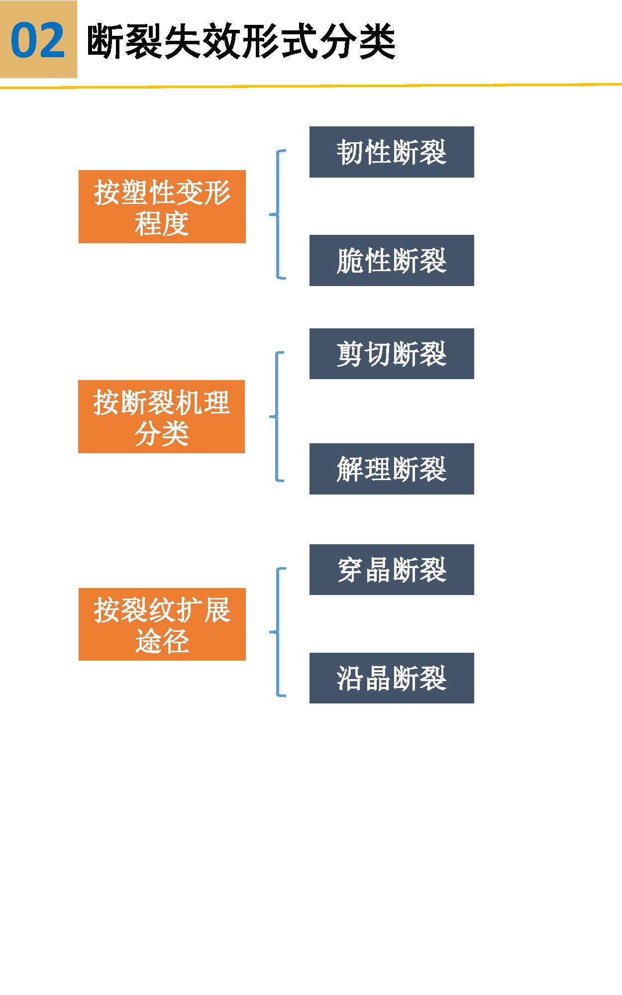 一组图看懂材料裂纹与断口分析