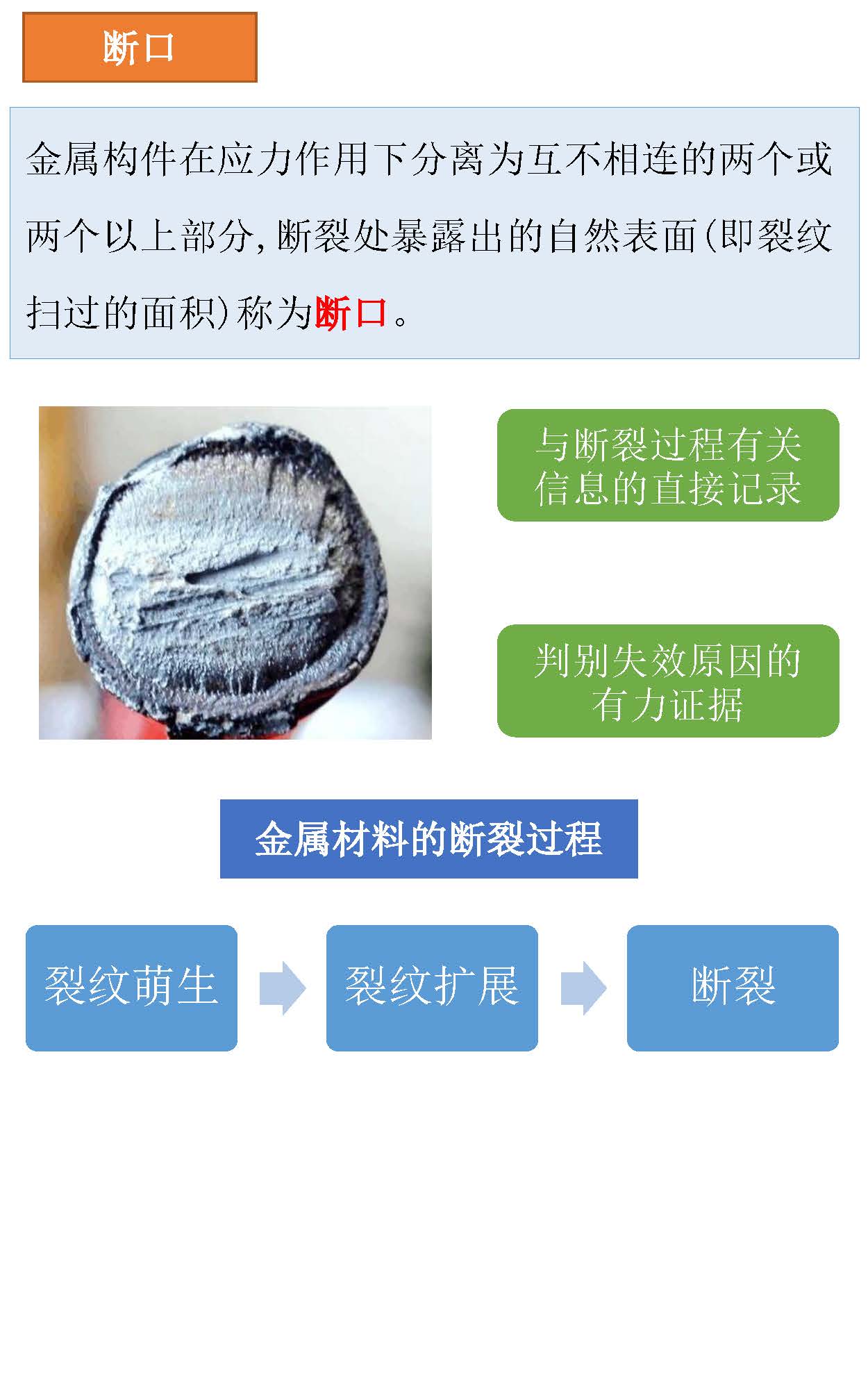 一组图看懂材料裂纹与断口分析