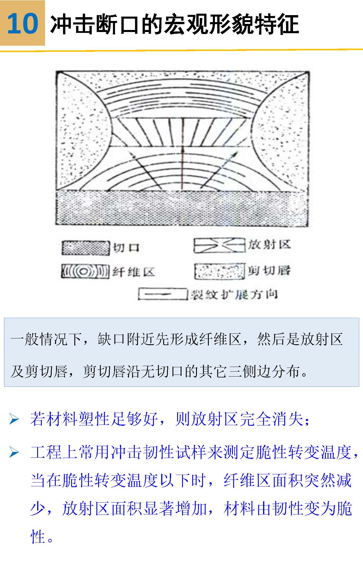 一组图看懂材料裂纹与断口分析